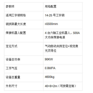 全自動鋼拱架生產(chǎn)線